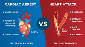 cardiac arrest v heart attack