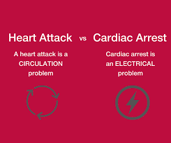 heart attack vs cardiac arrest