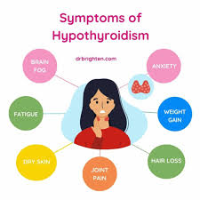 symptoms of Hypothyroidism