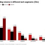 tech startups