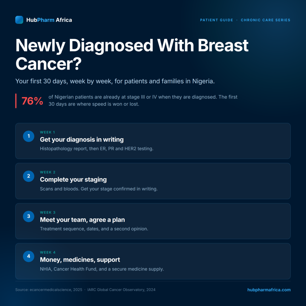 newly diagnosed with breast cancer