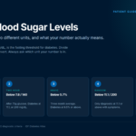 Normal Blood Sugar Levels: What Your Numbers Mean normal-blood-sugar-levels-cover
