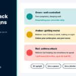 Traffic-light diagram of green, amber and red asthma attack warning signs with matching actions