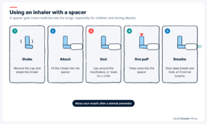  Five steps for using an inhaler with a spacer, to treat asthma attack warning signs early