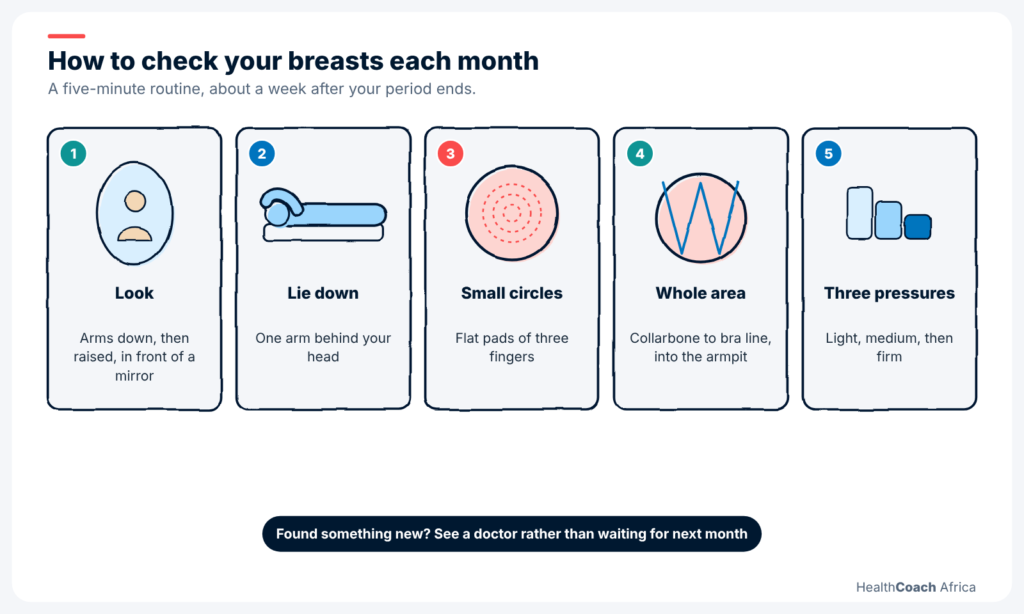 Five-step breast self-examination guide to help you spot breast cancer warning signs early
