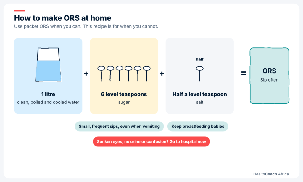 Recipe diagram for home oral rehydration solution, a key step in cholera symptoms and prevention
