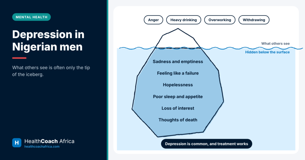 Diagram contrasting visible behaviour with hidden feelings to explain depression in Nigerian men