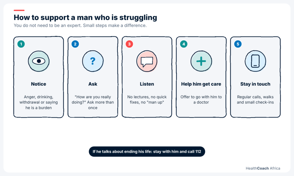 Five-step guide for families supporting someone with depression in Nigerian men