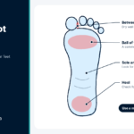 Diabetic Foot Care Tips: 8 Daily Habits That Protect Your Feet Diagram of the sole of a foot marking four areas to check, illustrating diabetic foot care tips