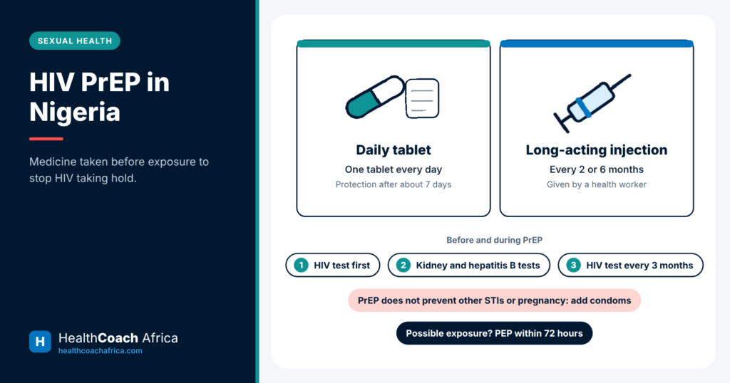 Diagram comparing daily pills and long-acting injections as options for HIV PrEP in Nigeria