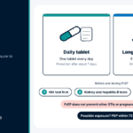 HIV PrEP in Nigeria: A Practical Guide to HIV Prevention Diagram comparing daily pills and long-acting injections as options for HIV PrEP in Nigeria