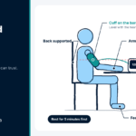Home Blood Pressure Monitoring: How to Get It Right Every Time Diagram of the correct seated posture and cuff position for home blood pressure monitoring