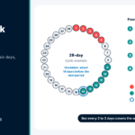 How to Track Ovulation: Find Your Most Fertile Days Menstrual cycle diagram showing the fertile window and four ways how to track ovulation