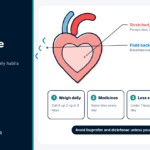 Living With Heart Failure: A Daily Guide for Patients and Families Heart Failure, Heart Health, Chronic Disease Management