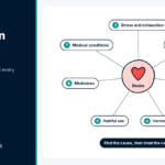 Low Libido in Women: 7 Common Causes and Real Solutions Diagram showing seven common causes of low libido in women around a central heart