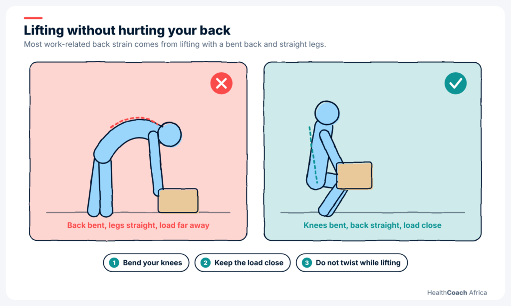 Side view diagram of the lumbar spine, discs and nerves, explaining lower back pain relief