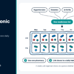 Managing Multiple Chronic Conditions: 7 Smart Steps to Stay in Control Diagram of a weekly pill organiser used for managing multiple chronic conditions