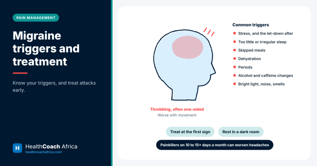 Head diagram surrounded by common migraine triggers and treatment options for attacks and prevention