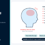 Migraine Triggers and Treatment: How to Take Back Control Head diagram surrounded by common migraine triggers and treatment options for attacks and prevention