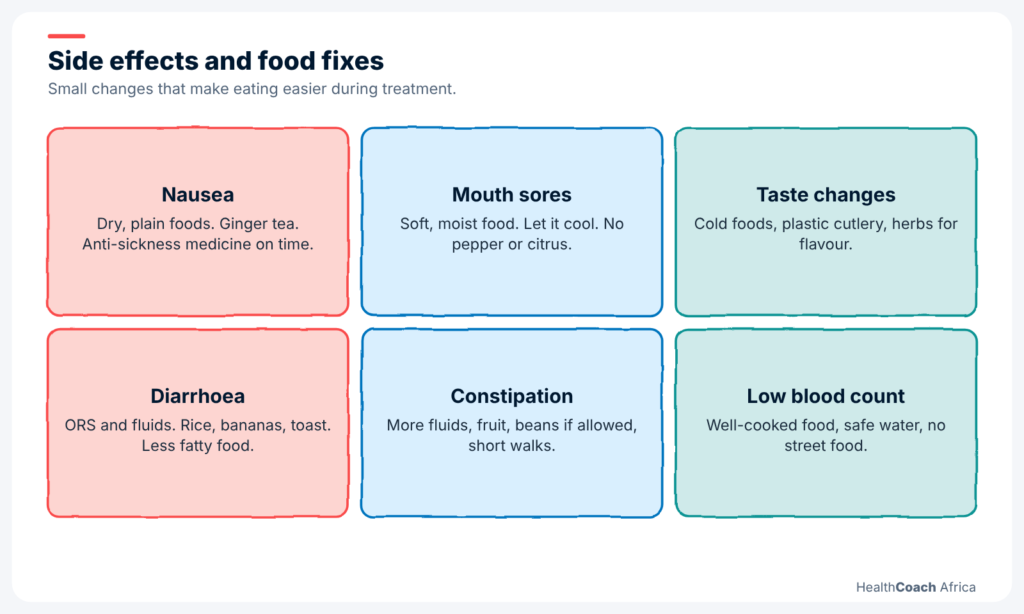 Grid of common side effects with food tips for nutrition during cancer treatment