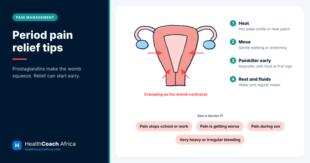 Diagram of the womb during menstruation with period pain relief tips such as heat, movement and pain medicine timing