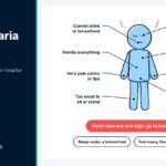 Diagram of a child showing the eight danger signs of severe malaria in children