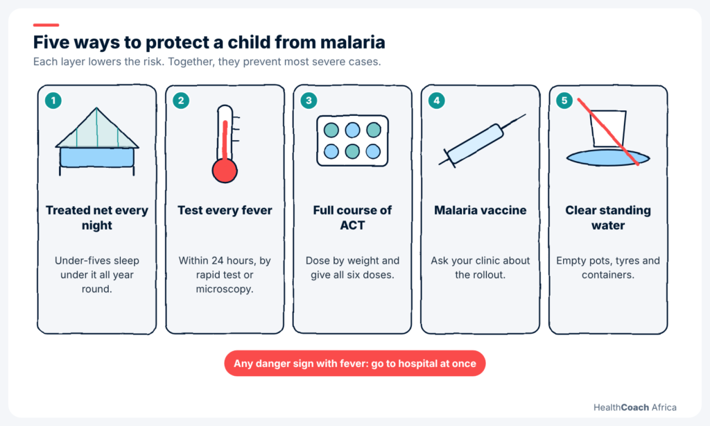 Diagram of a child showing the eight danger signs of severe malaria in children
