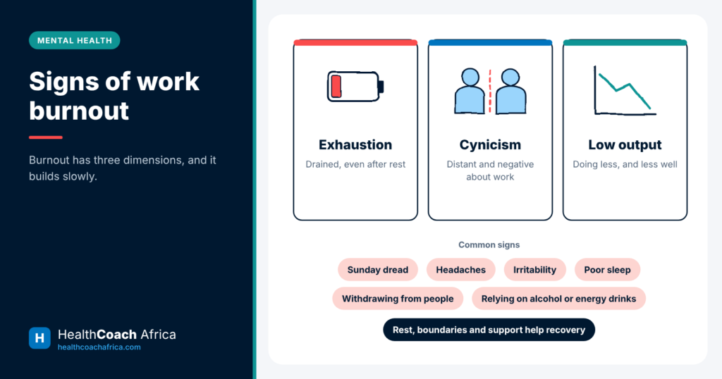 Diagram of the three dimensions and common signs of work burnout, from exhaustion to cynicism and low output