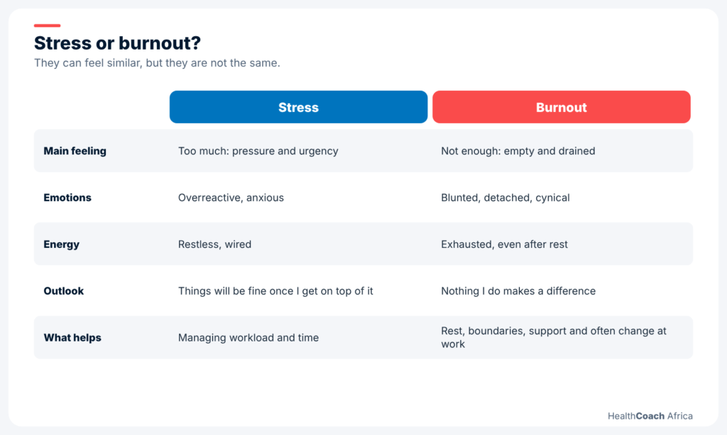 Comparison table separating ordinary stress from the signs of work burnout