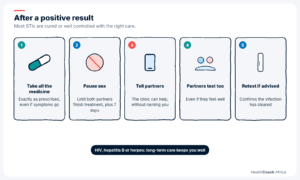 Five steps to take after a positive result from STI testing in Nigeria