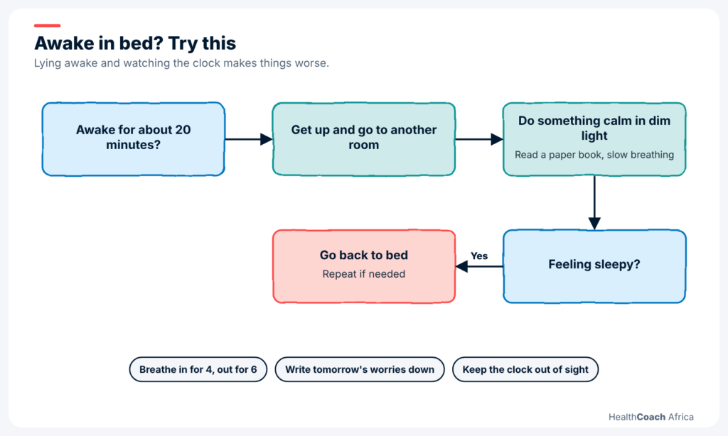 Flow chart for what to do when you cannot fall asleep, part of practical tips for better sleep